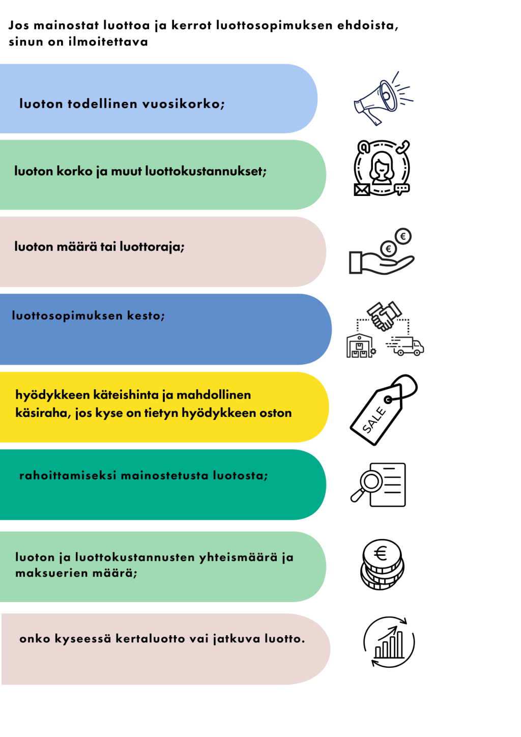 Luoton mainostaminen